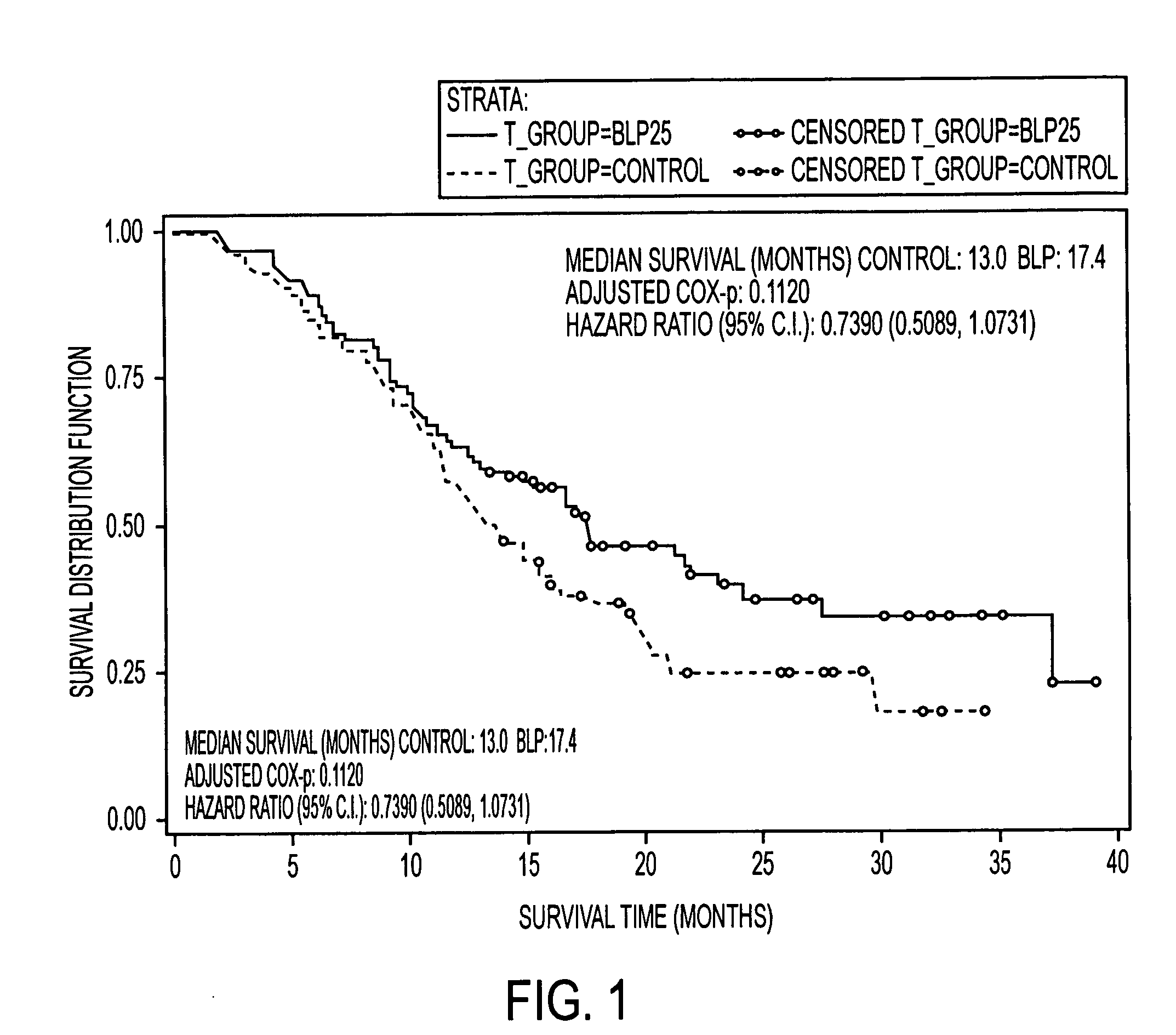 Method of treating patients with a mucinous glycoprotein (MUC-1) vaccine