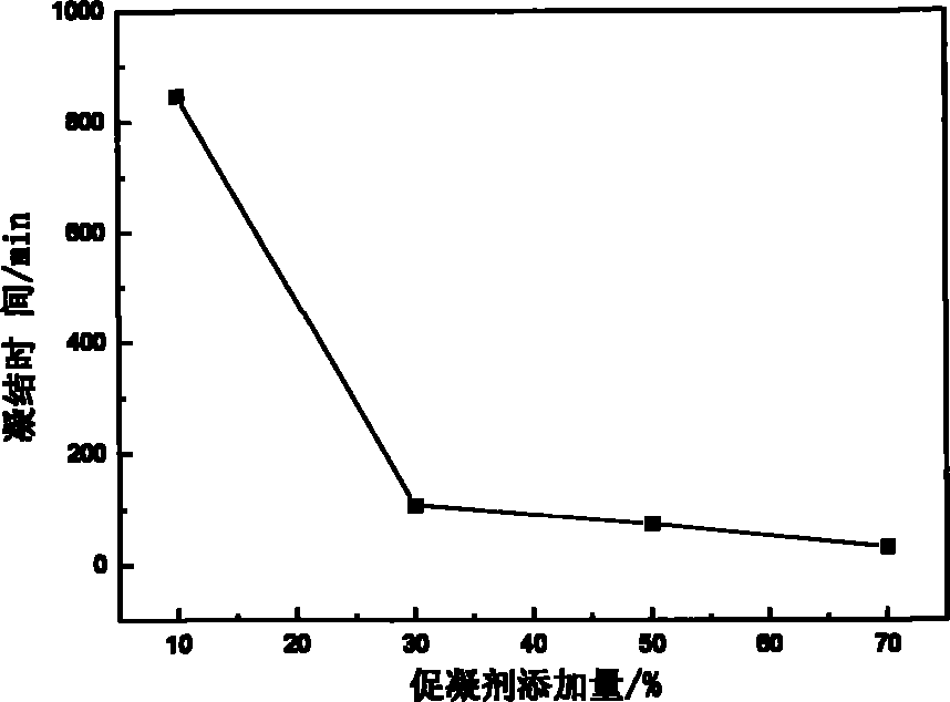 Full-tail paste composite material and preparation method thereof