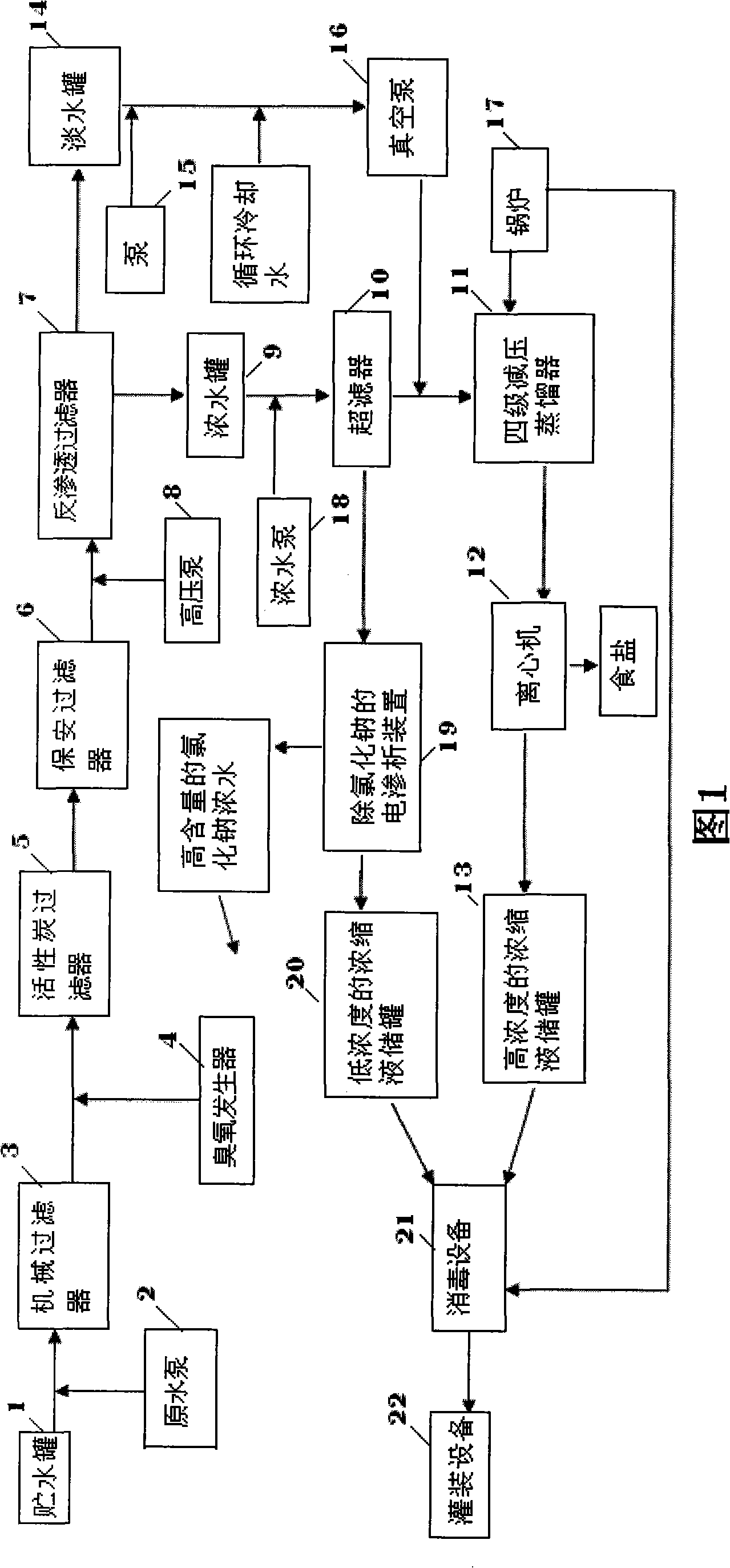 System for extracting concentrated liquor from water at deep layer of ocean and extracting process thereof