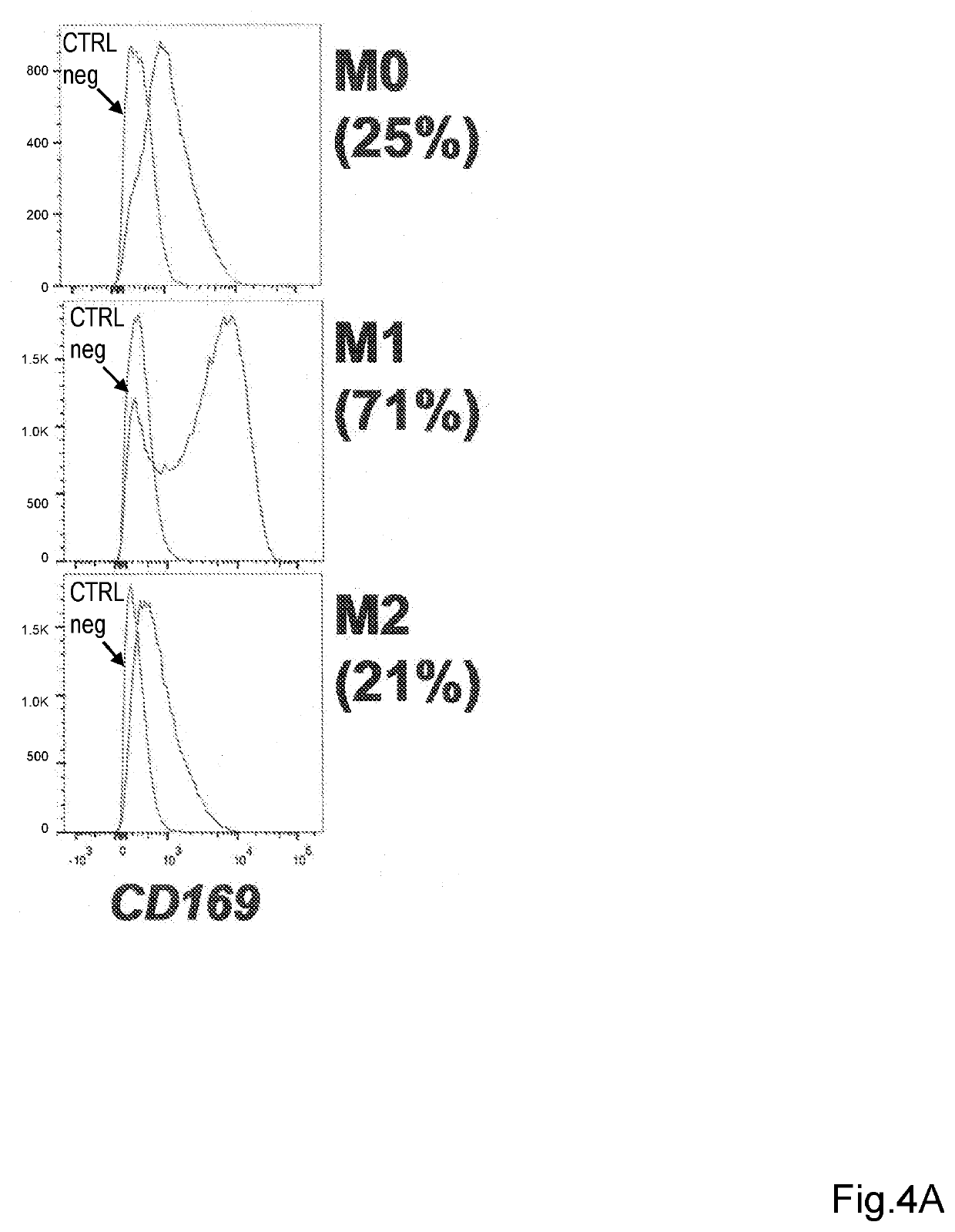 Composition to induce bone marrow stem cell mobilization