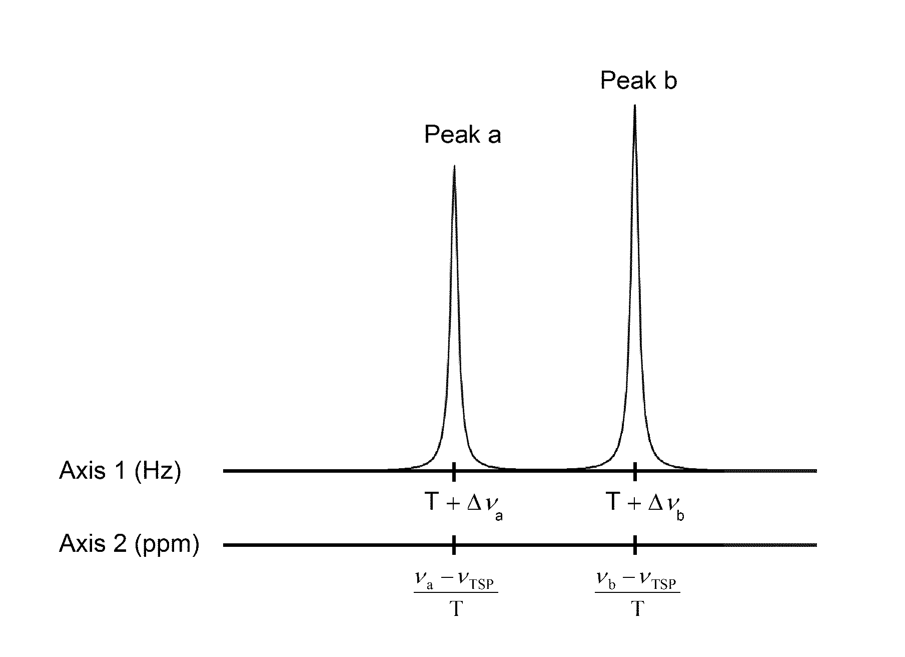 Method for substance identification from NMR spectrum