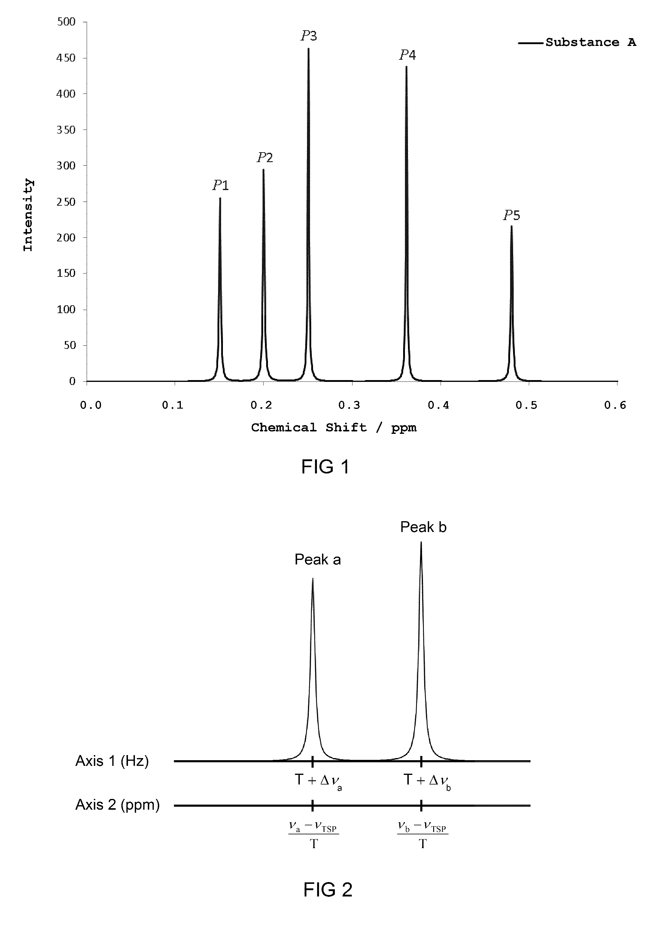 Method for substance identification from NMR spectrum