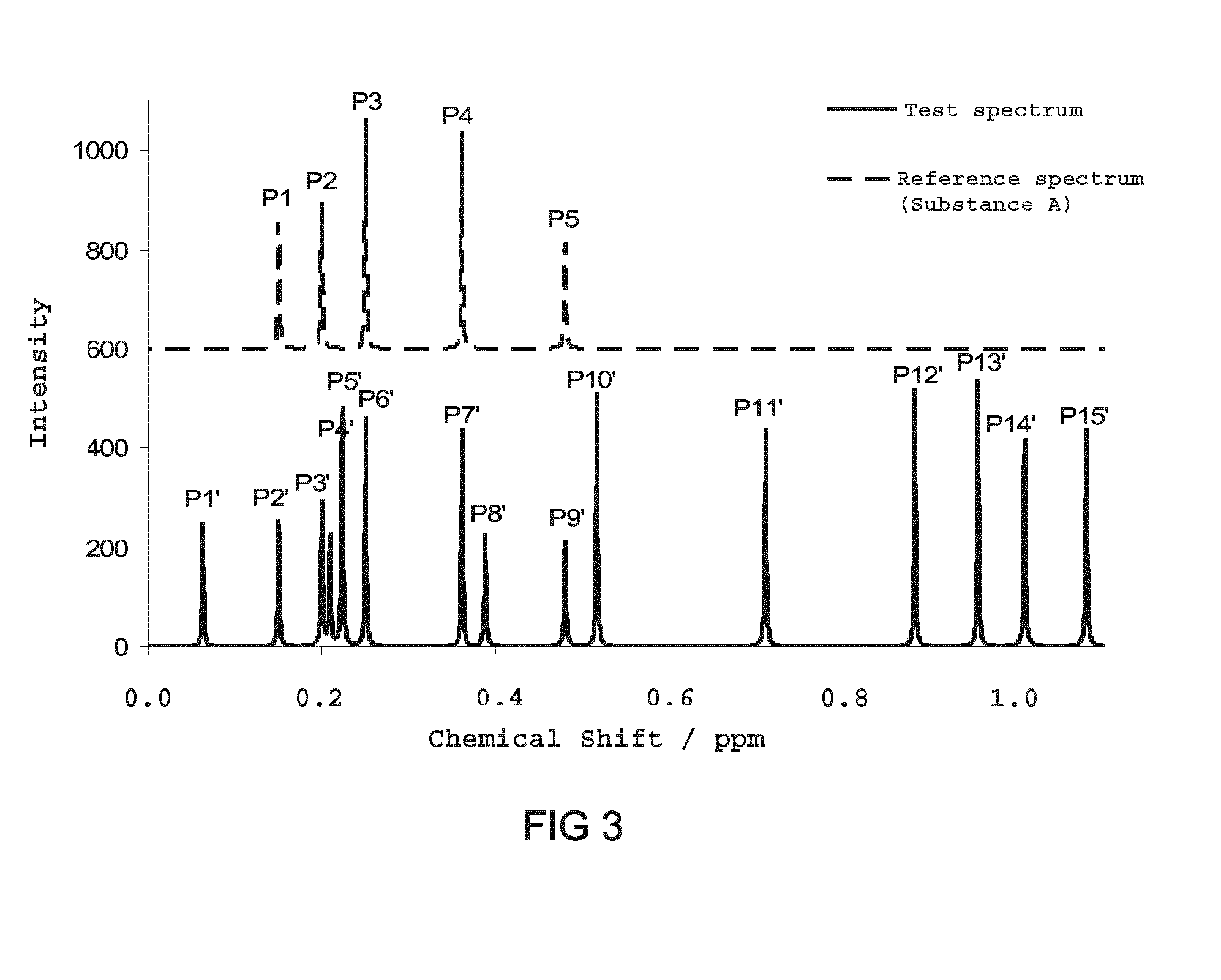 Method for substance identification from NMR spectrum