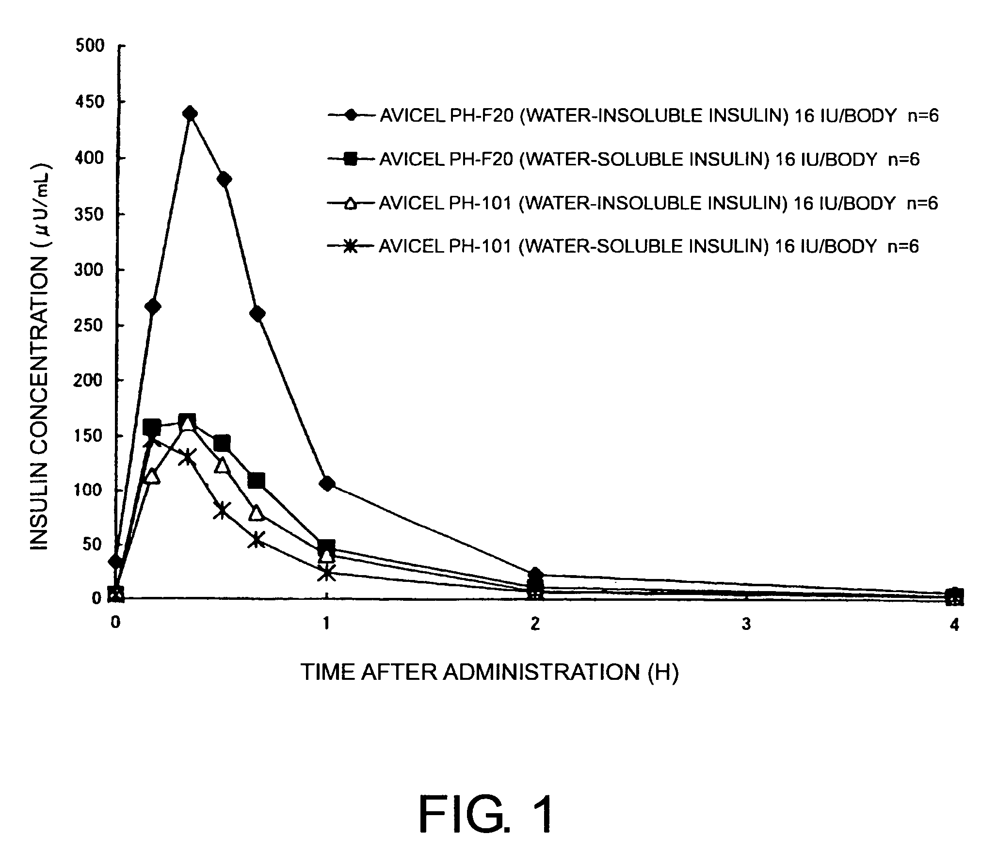 Compositions for nasal administration of pharmaceuticals