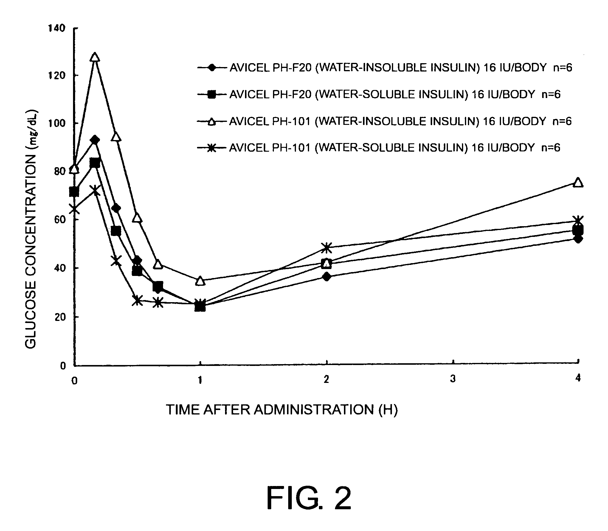 Compositions for nasal administration of pharmaceuticals