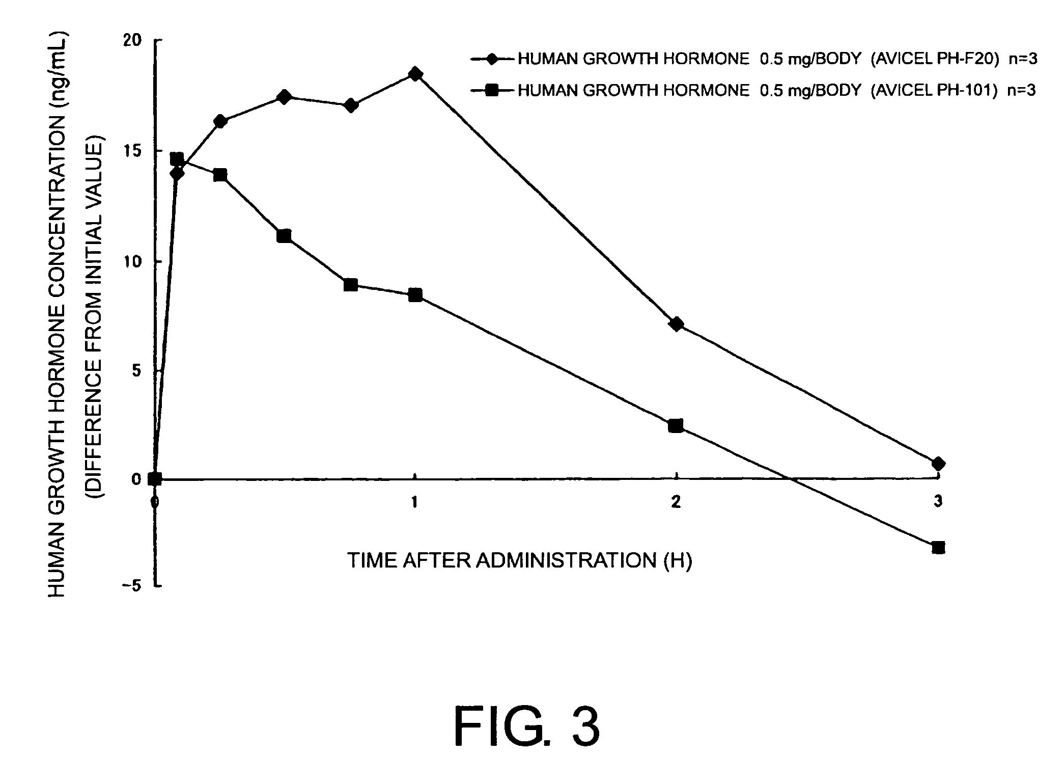 Compositions for nasal administration of pharmaceuticals