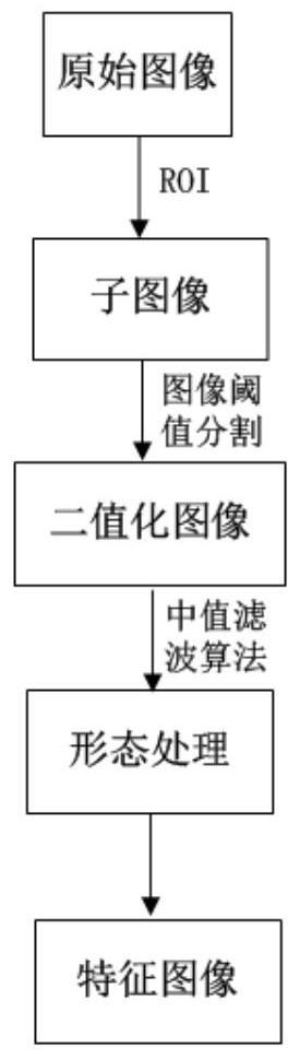 Nut opening size detection method based on machine vision