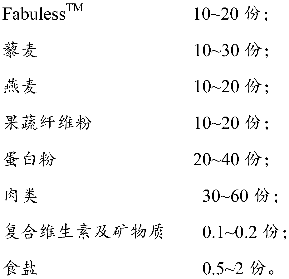 Nutritional weight-losing meal substitute powder for pet cats and preparation method thereof