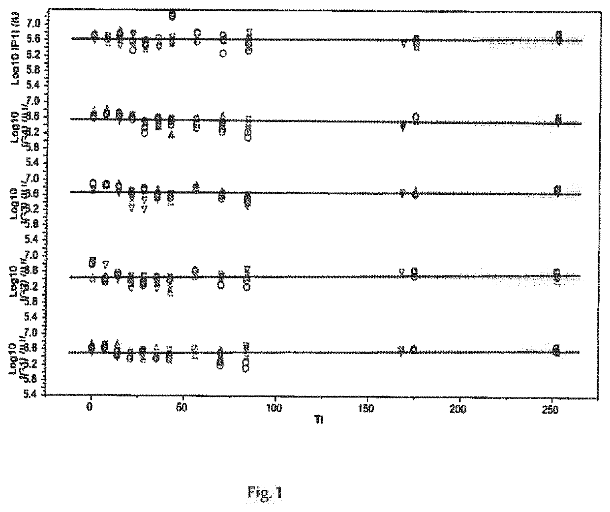 Thermostable freeze dried rotavirus vaccine formulation and process to prepare thereof