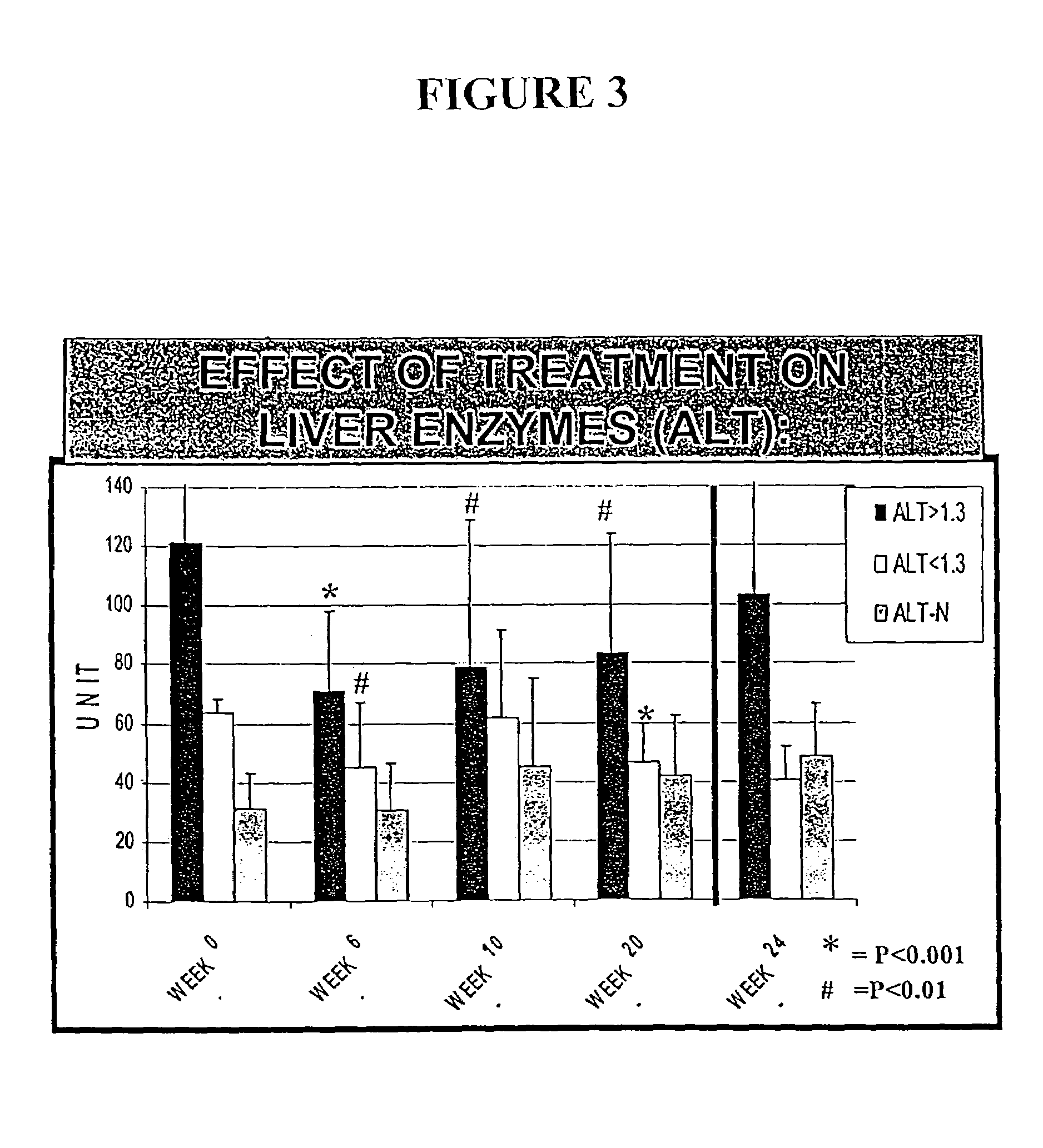 Compositions and methods useful for treating and preventing chronic liver disease, chronic HCV infection and non-alcoholic steatohepatitis