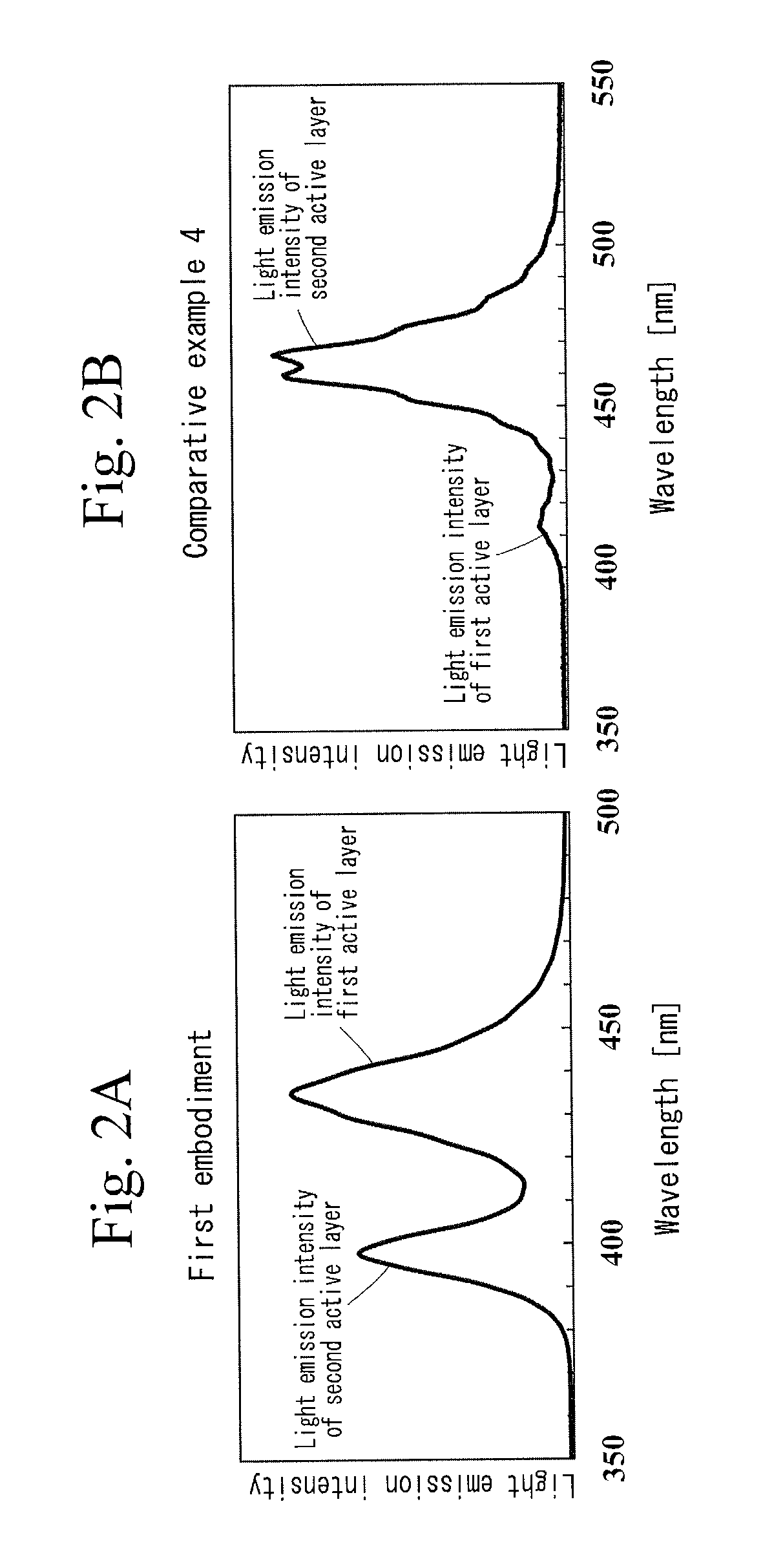 Nitride semiconductor light-emitting device with periodic gain active layers