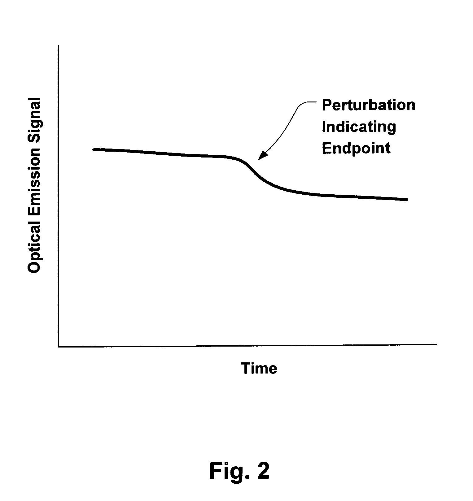 Method and apparatus for etch endpoint detection