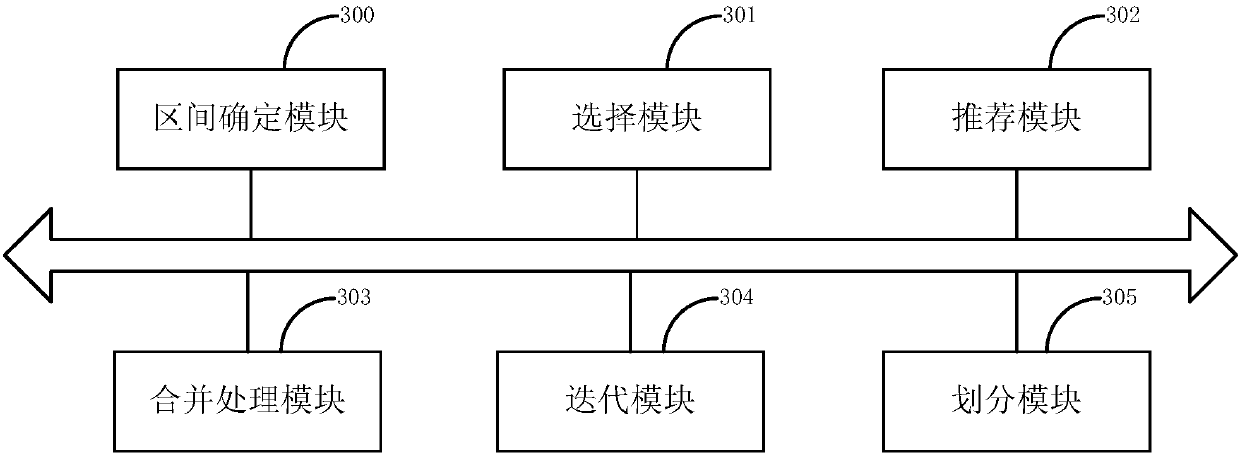 Method and system of object recommendation