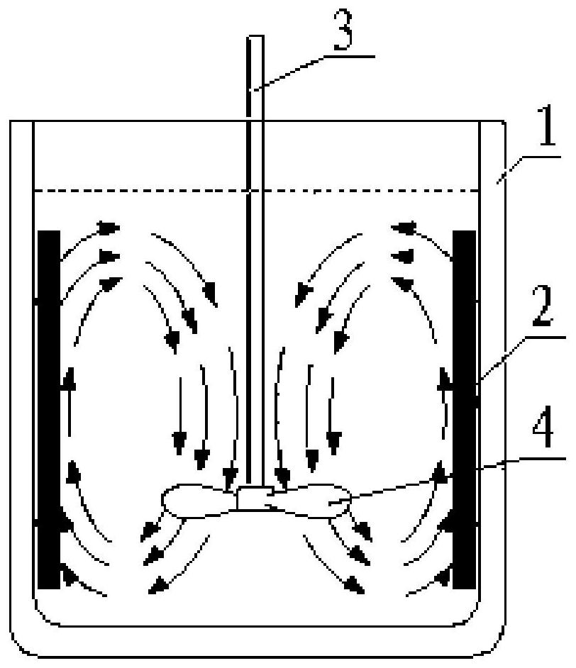 A compound refining method for zirconium-containing magnesium alloy