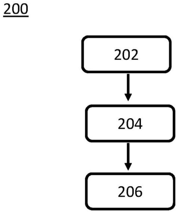 Device for determining a weight of a vehicle and methods thereof