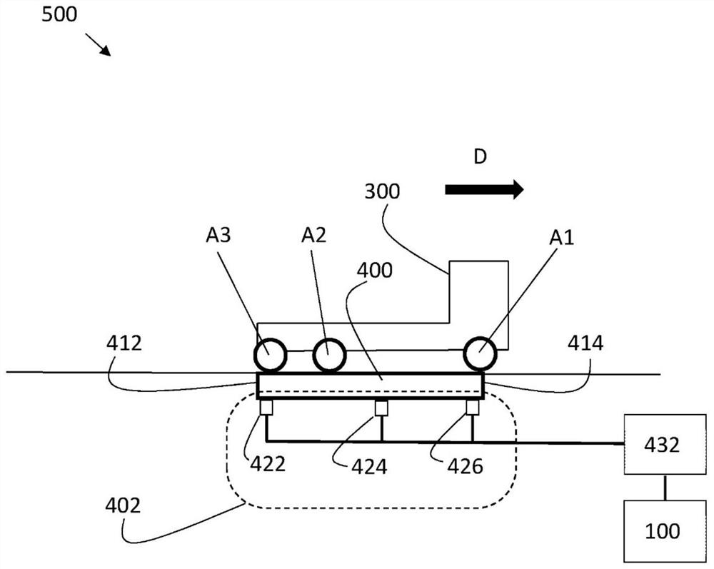 Device for determining a weight of a vehicle and methods thereof