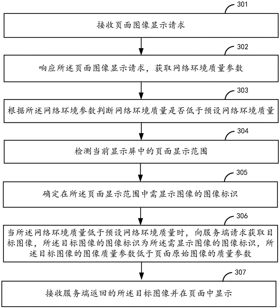 Page image display method and device
