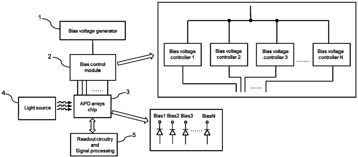 large-dynamic-range-weak-light-detection-system-based-on-avalanche