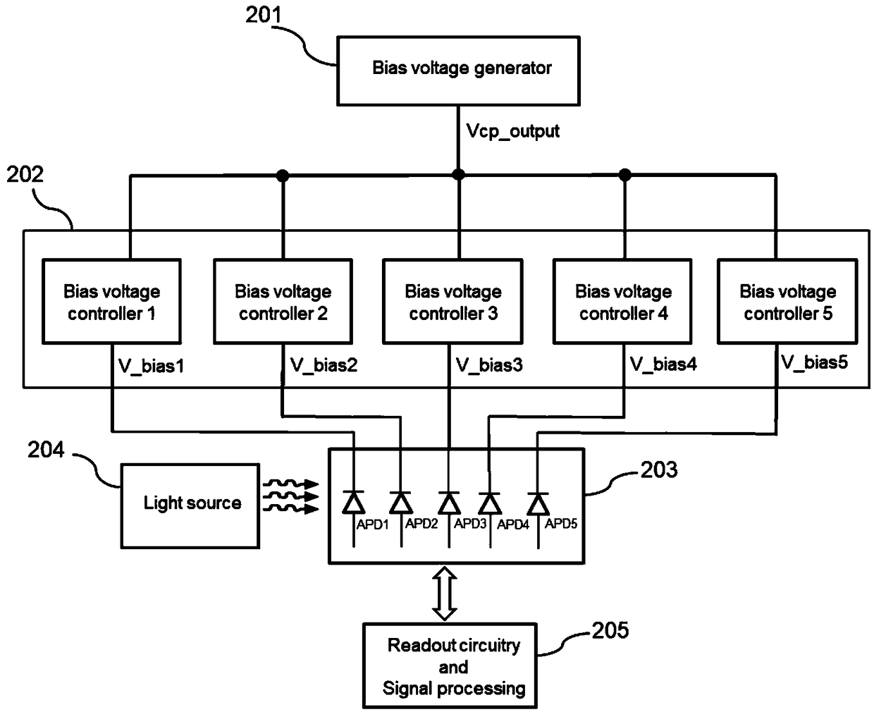 Large dynamic range weak light detection system based on avalanche photodiode array chip