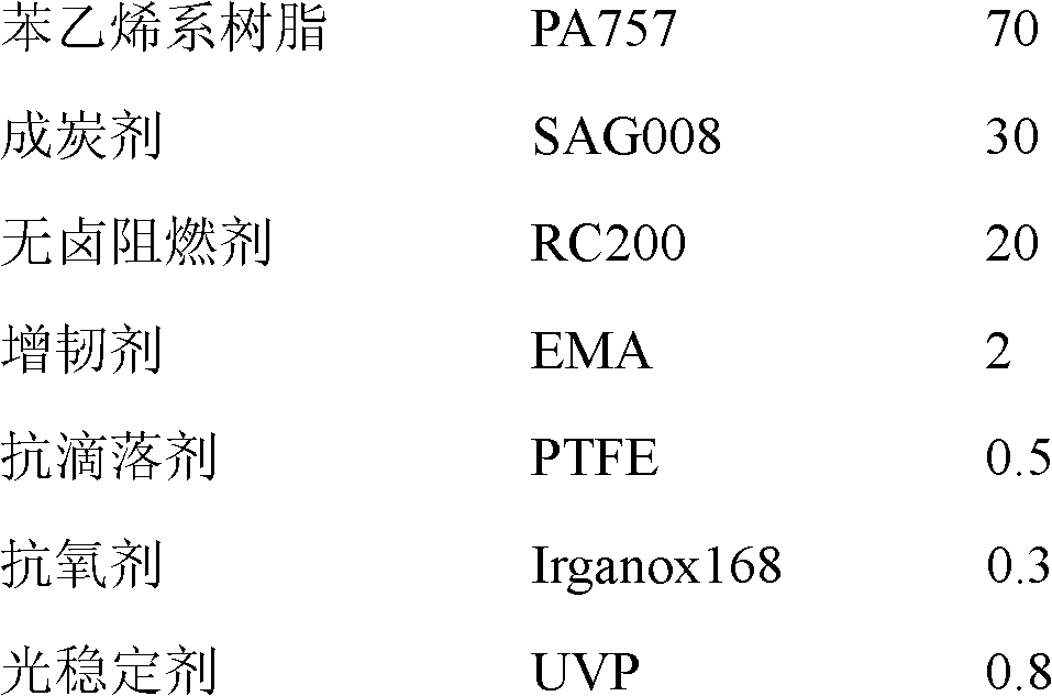 Halogen-free flame-retardant styrene-series resin composition and preparation method thereof