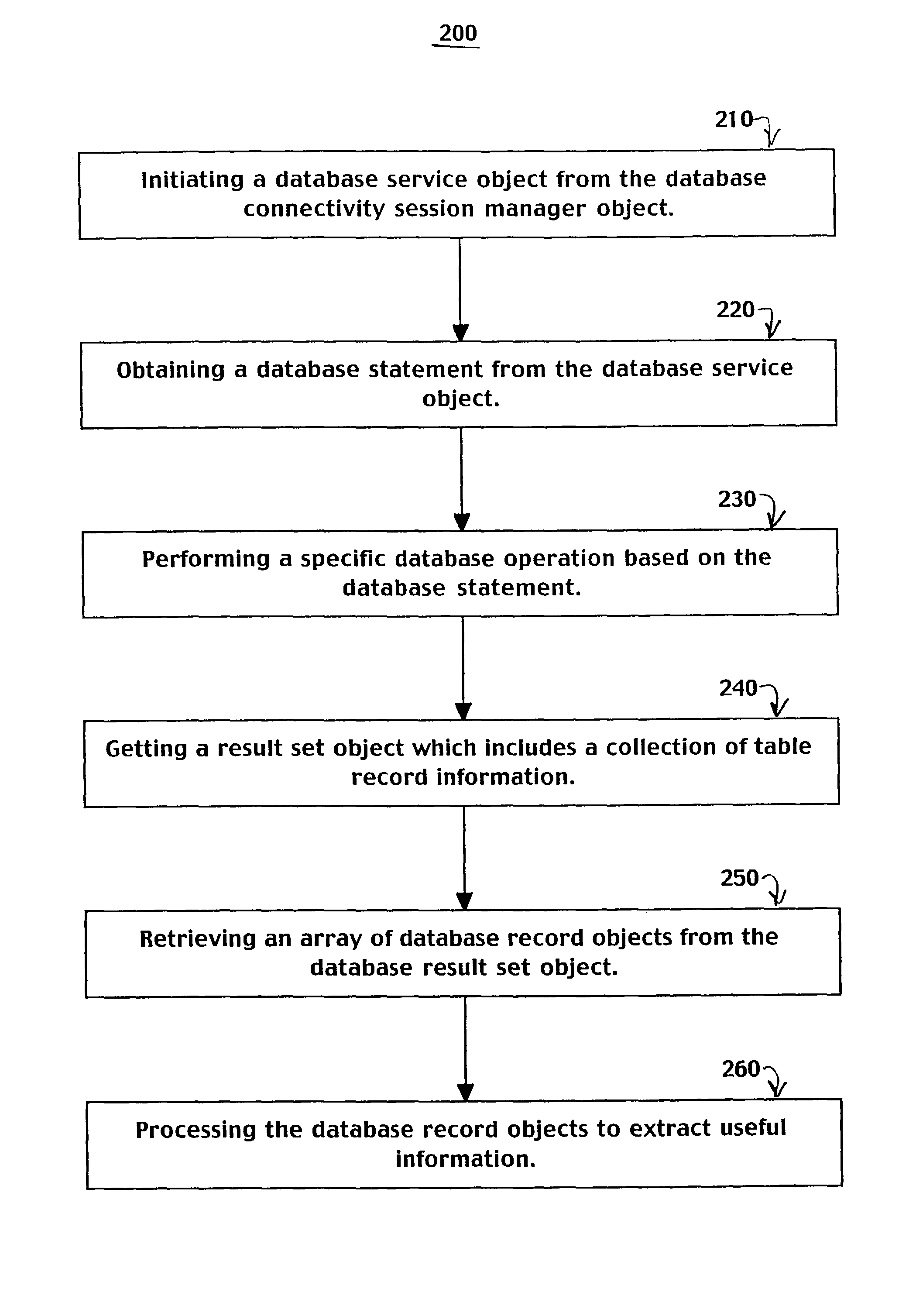 Unified high-performance database connectivity system and method