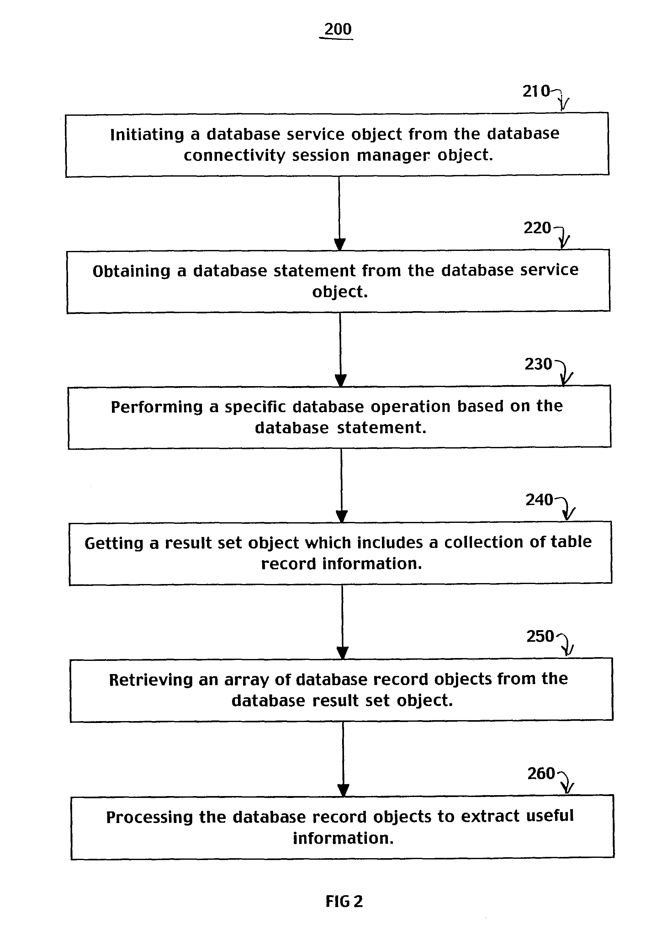 Unified high-performance database connectivity system and method