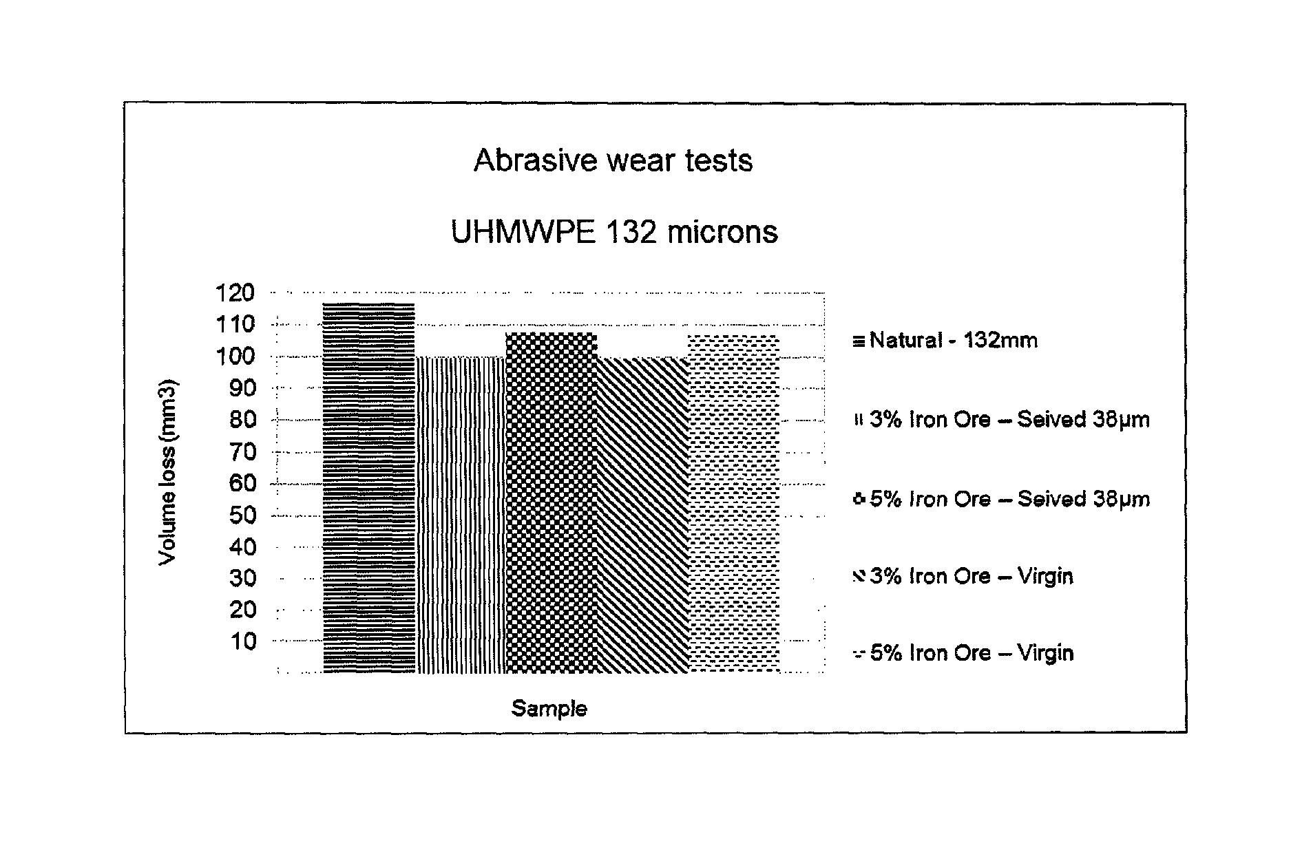 Composite material comprising UHMWPE and iron ore tailing and use of iron ore tailing in preparation of composite material