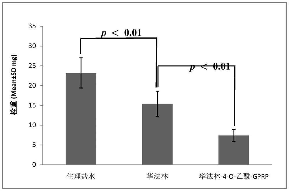 Warfarin-4-o-acetyl-gprp, its synthesis, activity and application