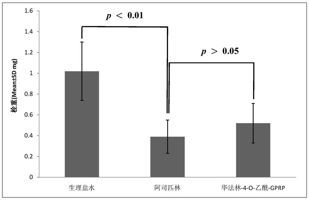 Warfarin-4-o-acetyl-gprp, its synthesis, activity and application