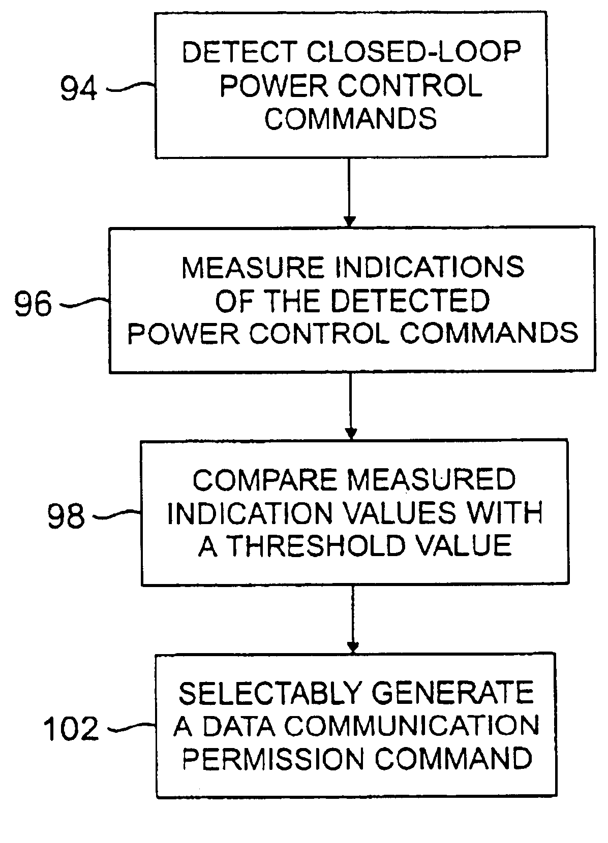 Apparatus, and associated method, for selectably permitting communication of burst data in a radio communication system