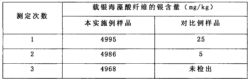 Silver-carried alginic acid fiber and preparation method thereof