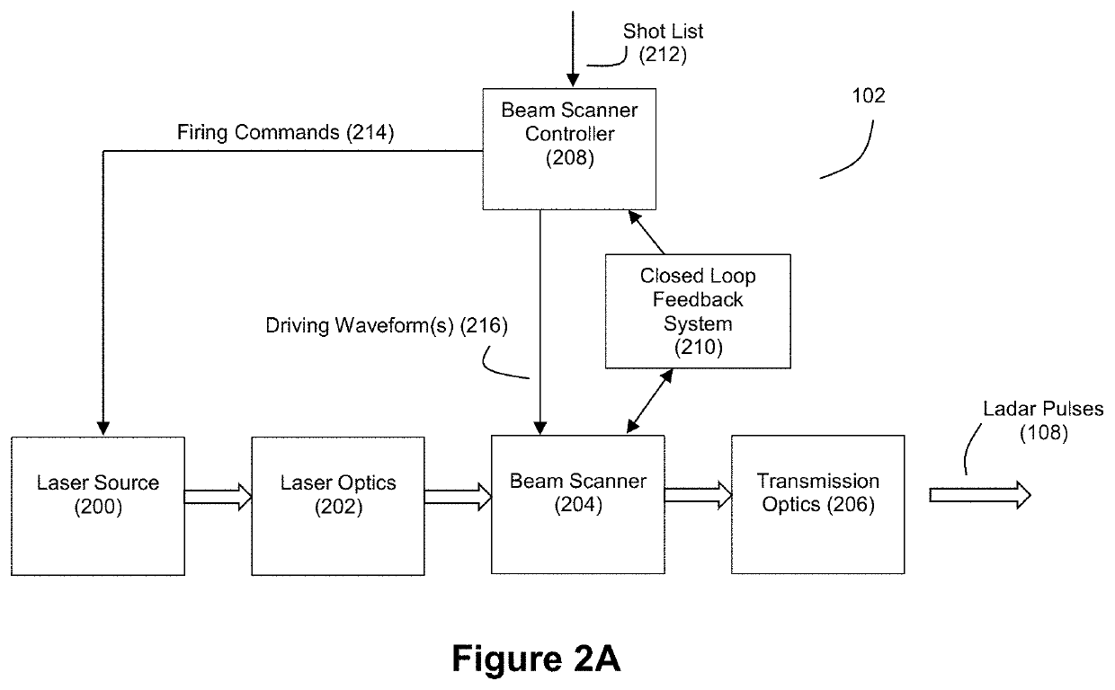Ladar transmitter with optical field splitter/inverter for improved gaze on scan area portions