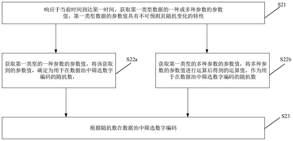 Method and device for screening data in data pool and storage medium