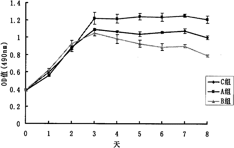 Drug composition for targeted release of trace elements and preparation method and application thereof