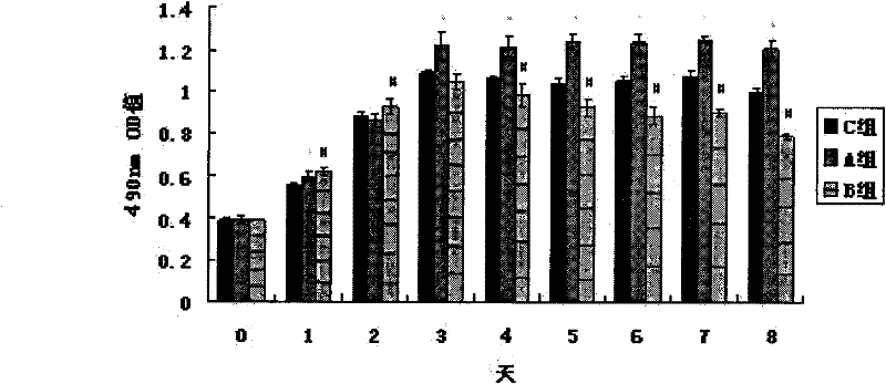 Drug composition for targeted release of trace elements and preparation method and application thereof