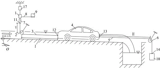 Device for measuring force applied to car in water flow