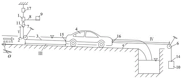 Device for measuring force applied to car in water flow