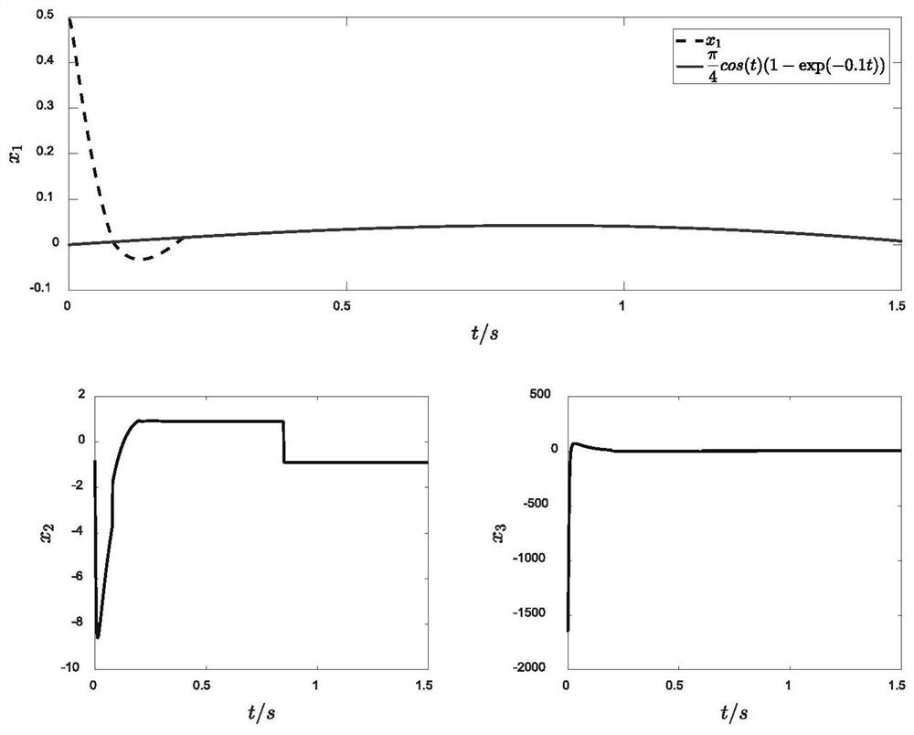 A control method for manipulator with fixed-time predetermined performance recurrent neural network