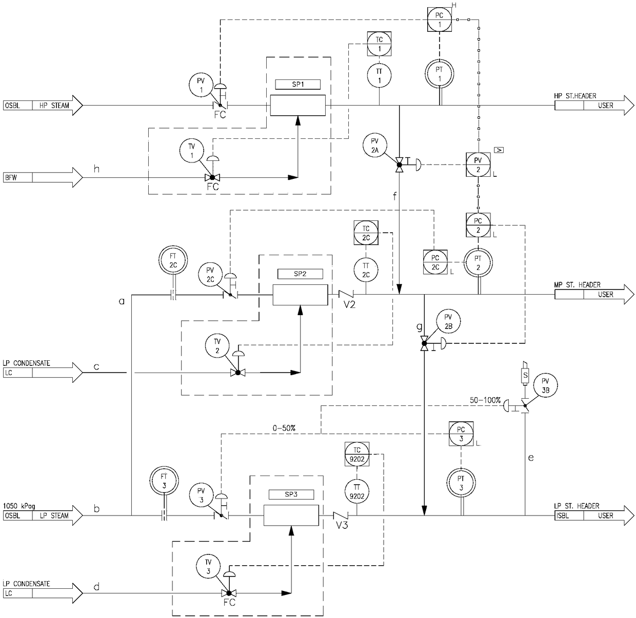 Steam system energy-saving device and method