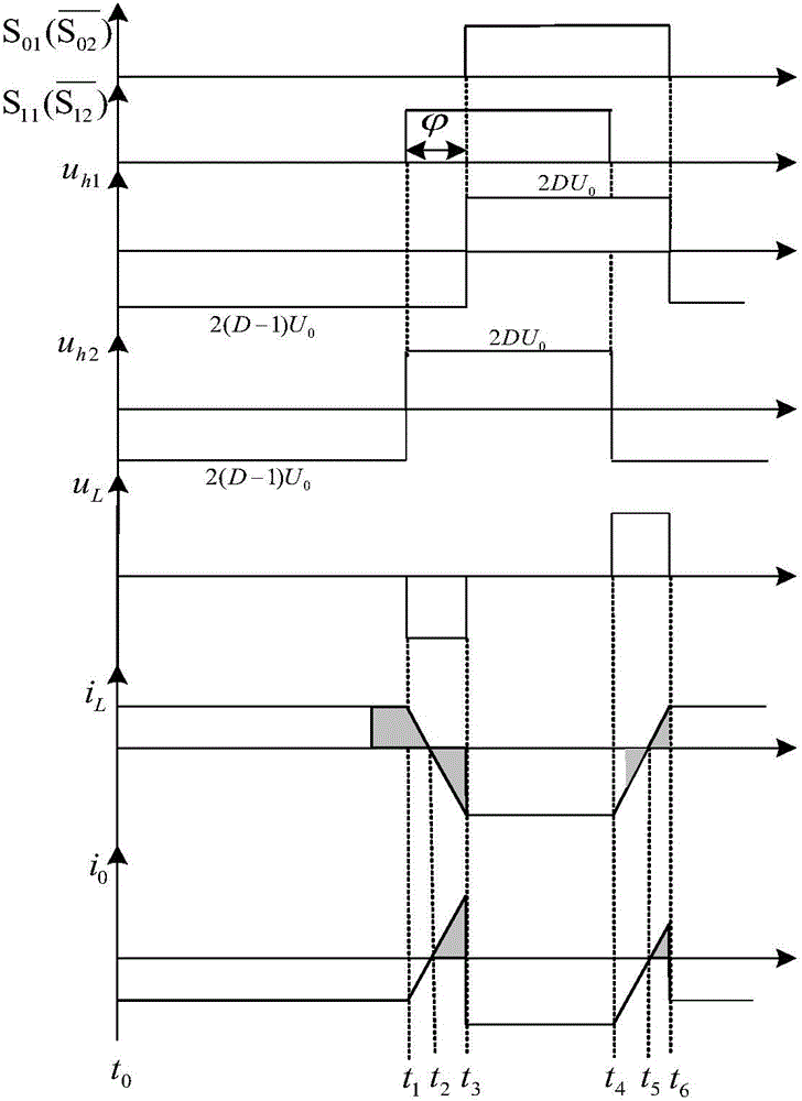 PWM plus dual phase-shifting control method for bidirectional DC/DC convertor