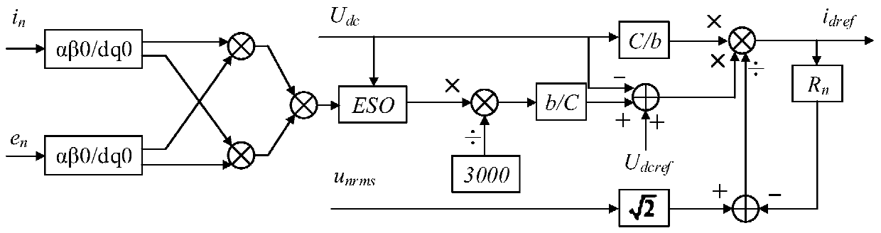 Method for improving performance of vehicle network system under multi-working-condition operation