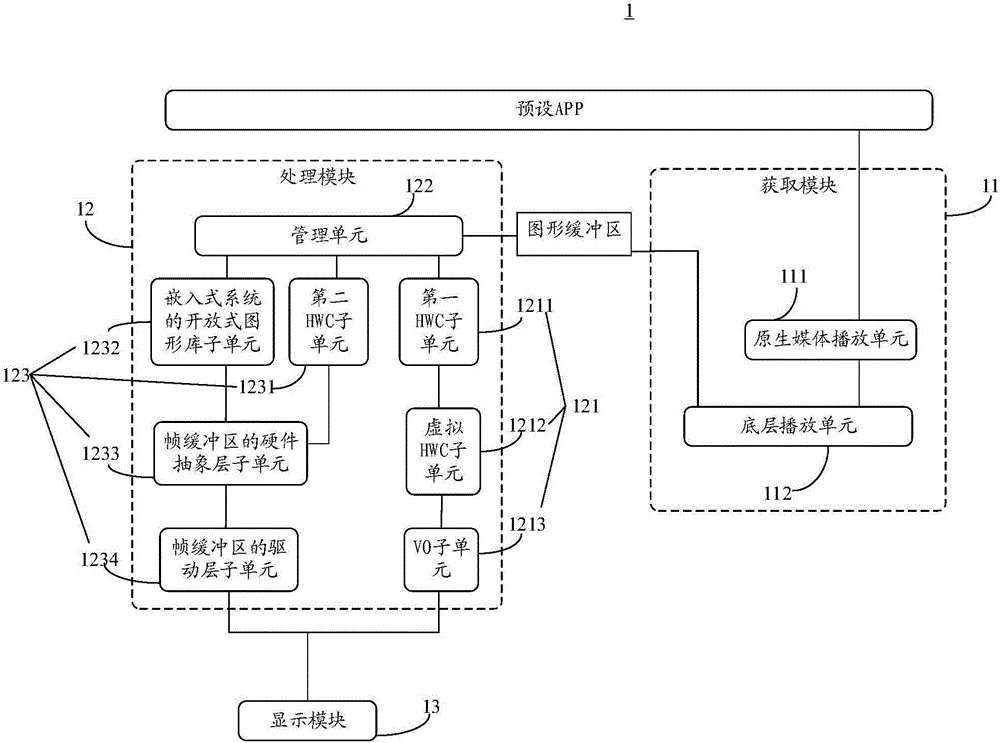 Image display method and system