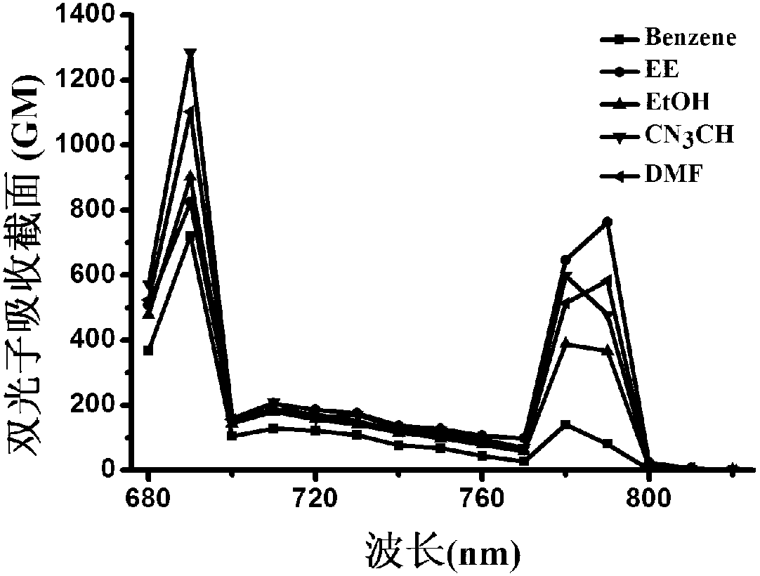 Thiazole compound with strong two-photon effect and synthesis method thereof
