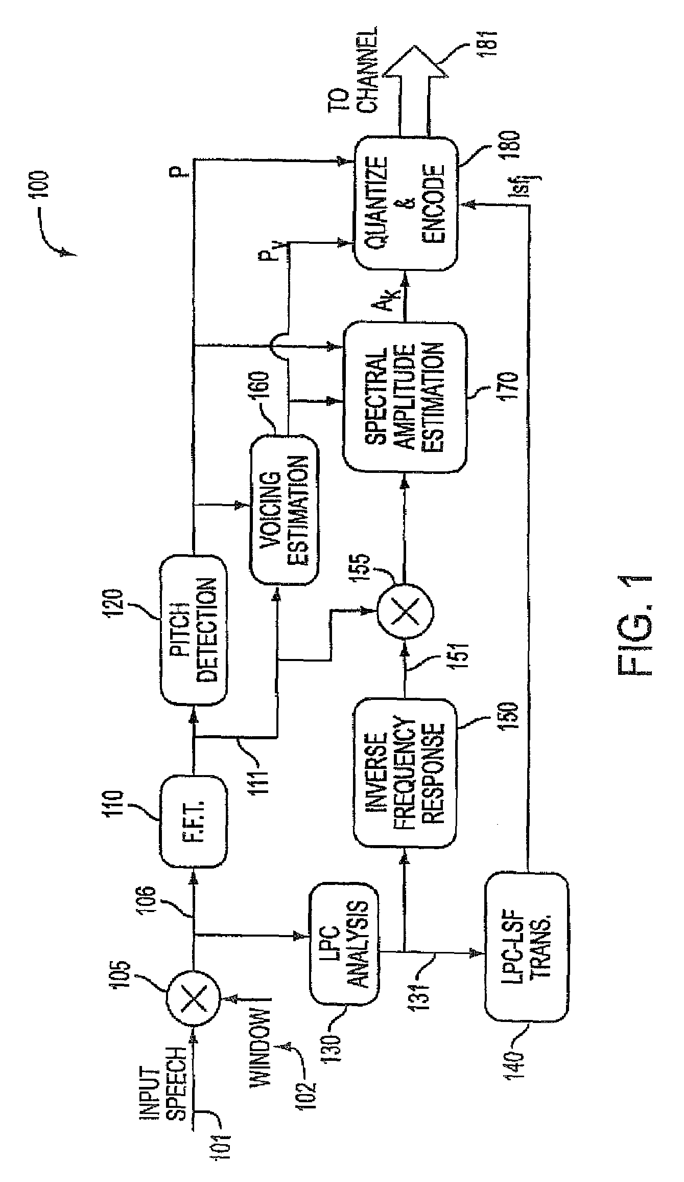 Background noise reduction in sinusoidal based speech coding systems