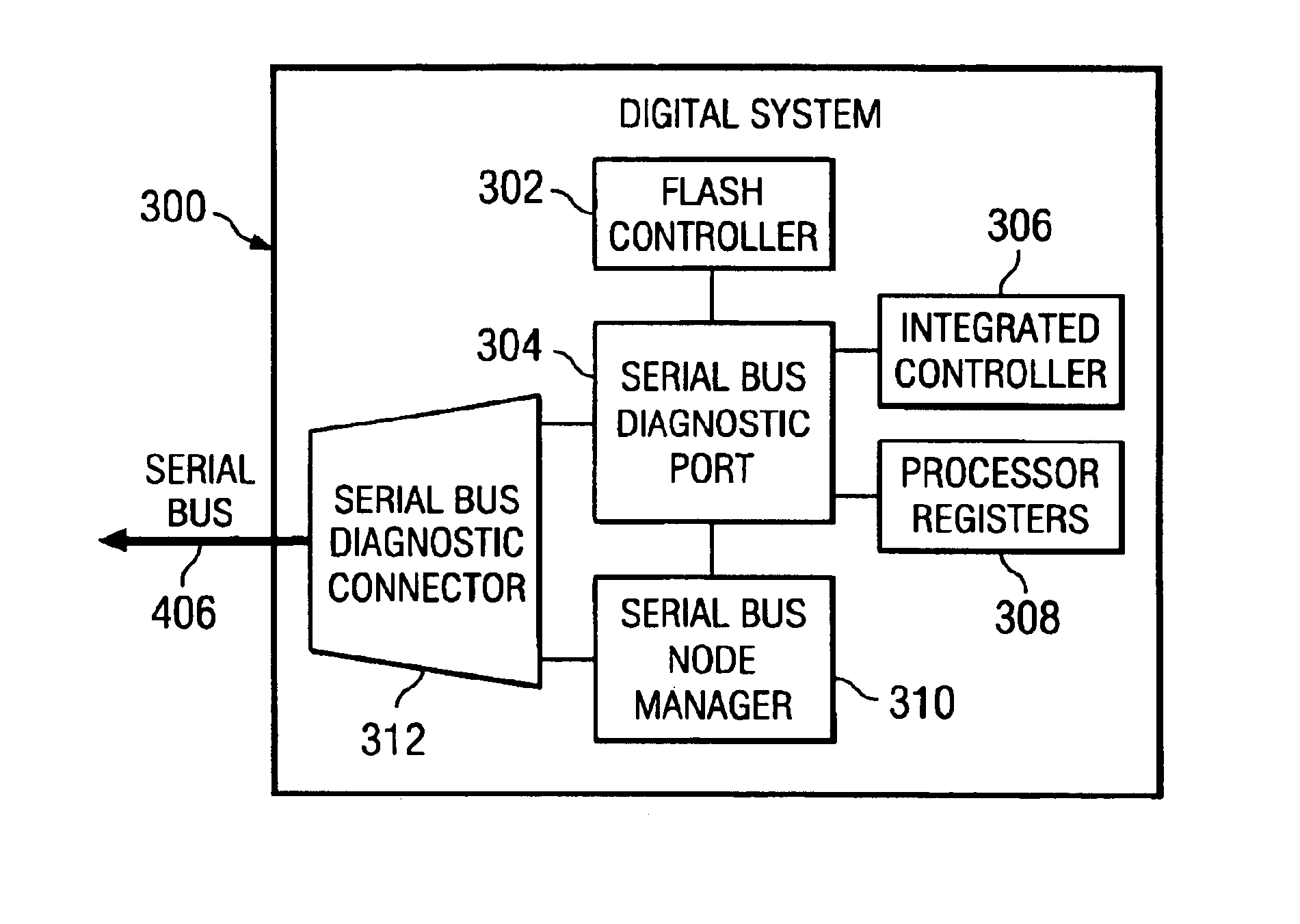 Serial bus diagnostic port of a digital system