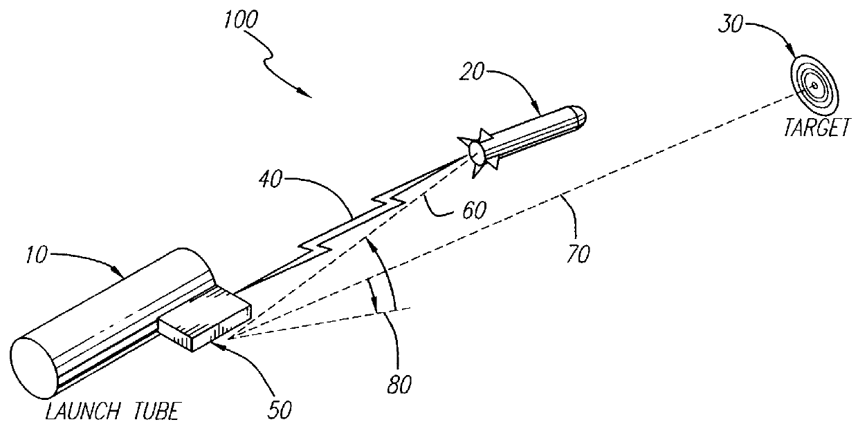 Highly accurate long range optically-aided inertially guided type missile