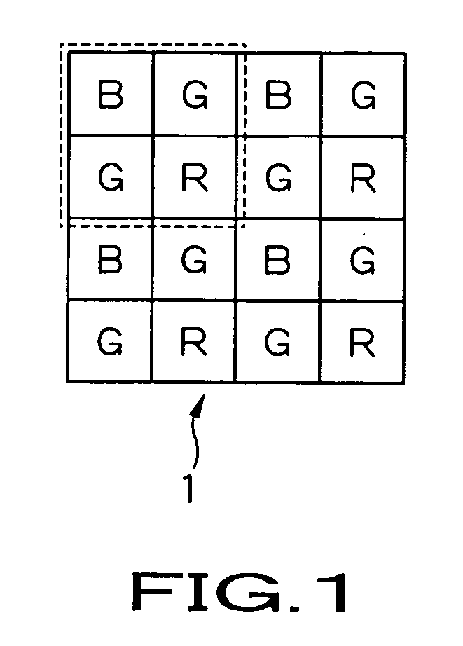 Image pickup device and method