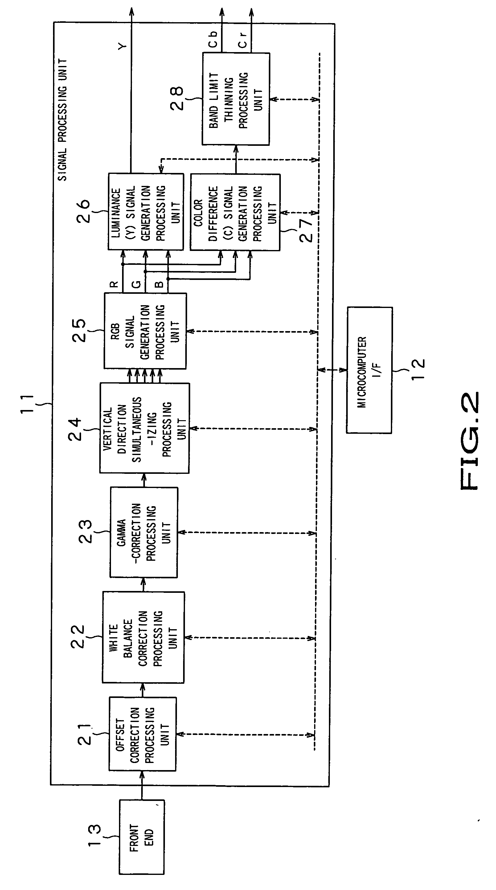 Image pickup device and method