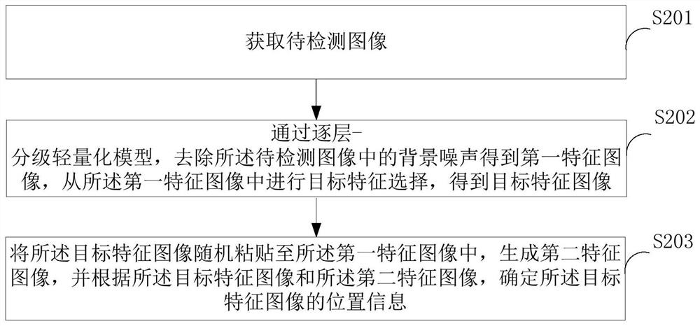 Image feature detection method, device and apparatus in complex environment