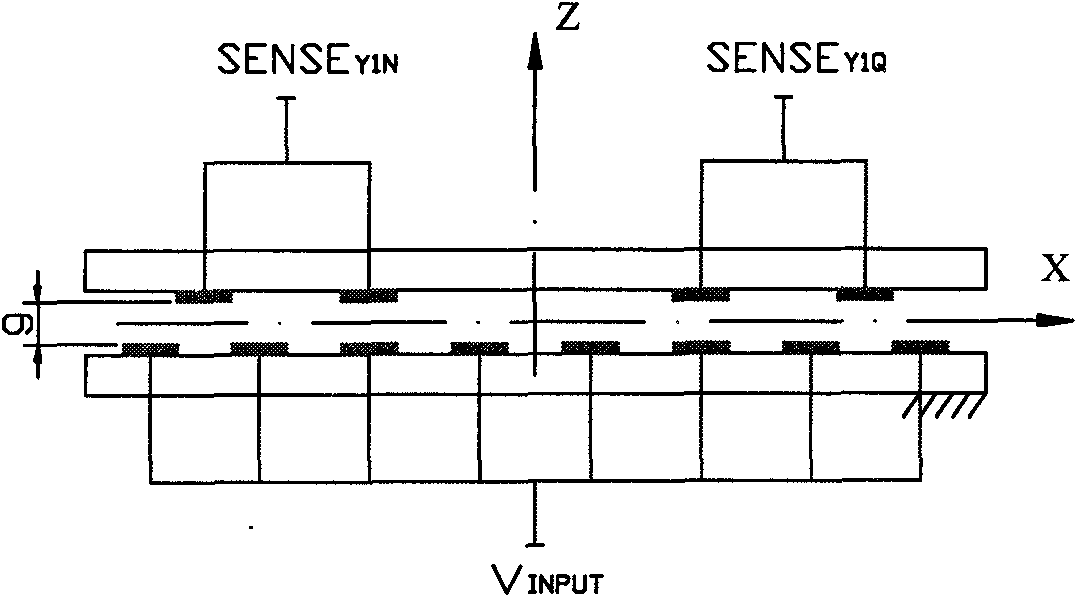 X-Y-Theta displacement direct decoupling measuring device and method based on plane capacitor